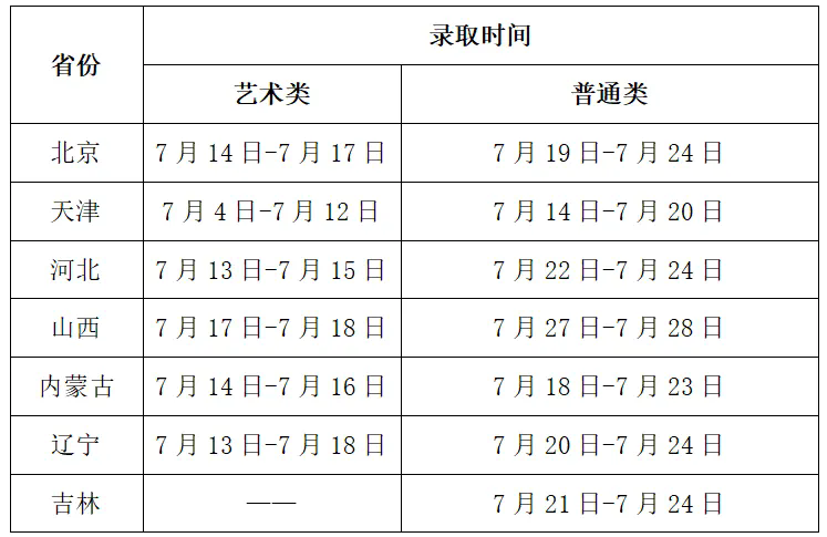 桂林电子科技大学高考录取查询方式（公众号和官网查询）