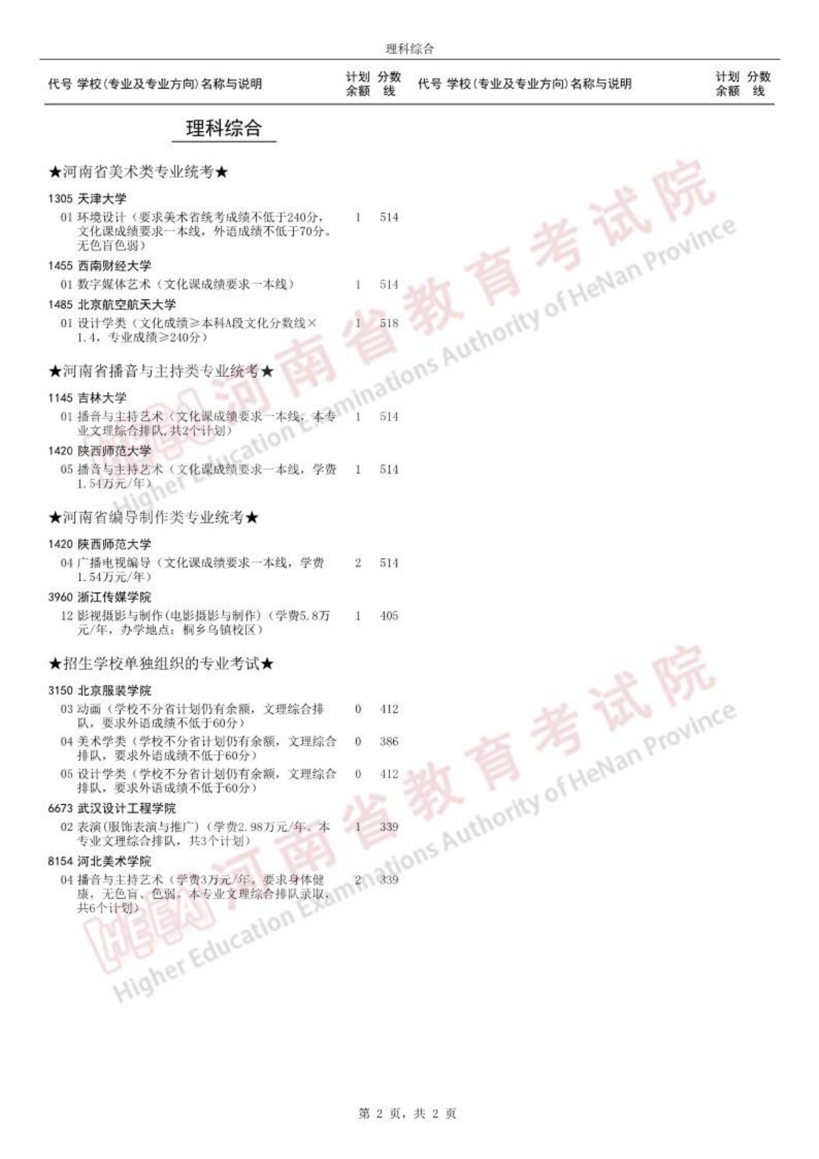 2023河南省艺术类本科提前批征集志愿学校及专业名单（17所）