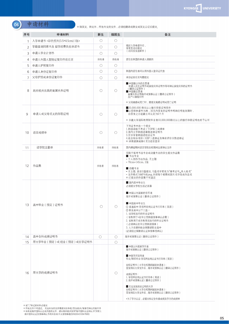 韩国京畿大学2024招生简章