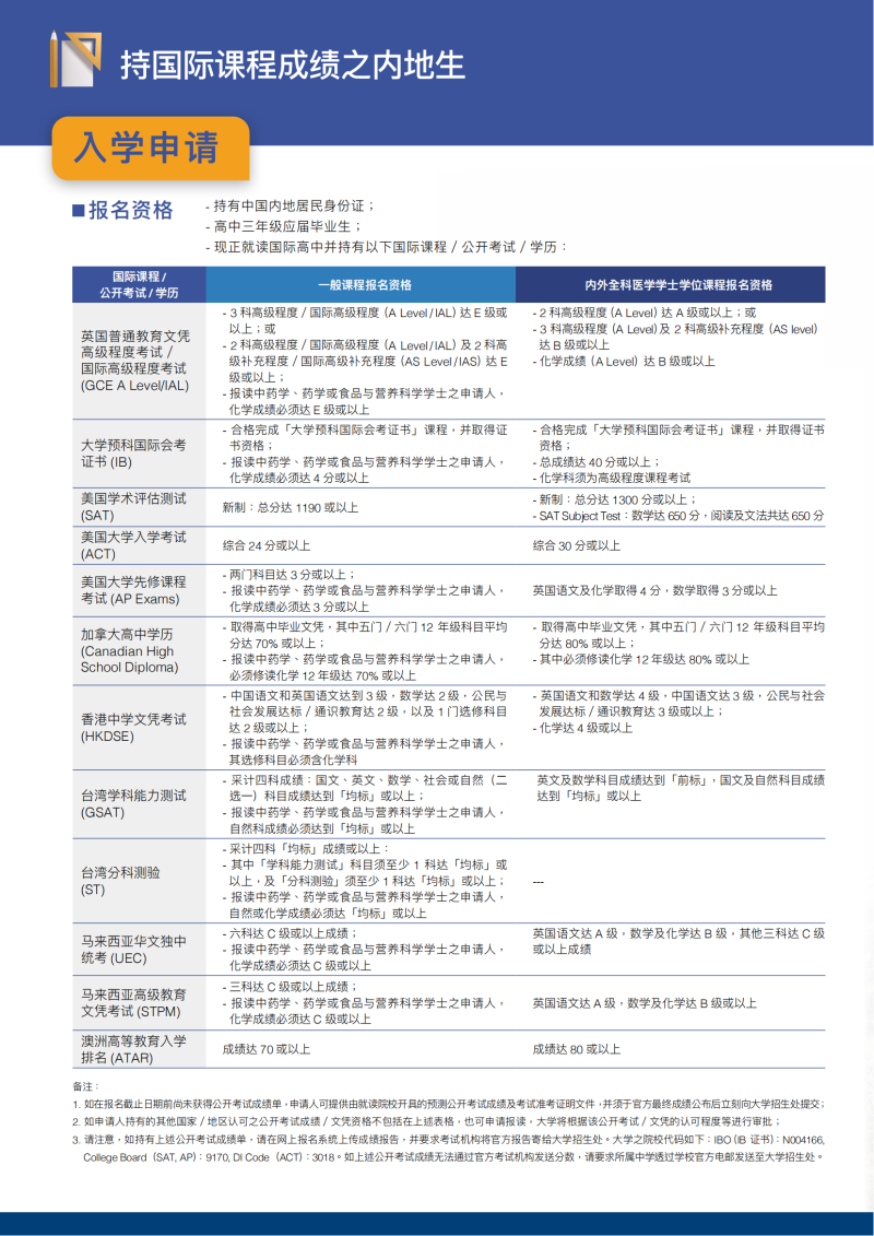 澳門科技大學2024學年內地招生簡章_05.png