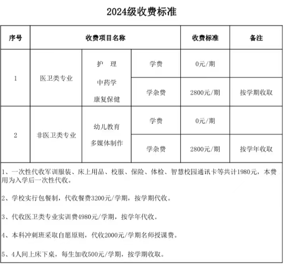 湖南健康技工学校2024学费多少钱 农村学生免费吗