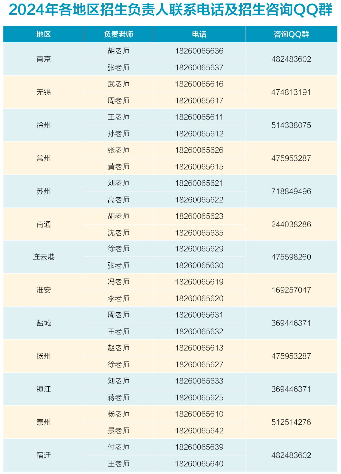 南京工业职业技术大学招生负责人联系电话汇总