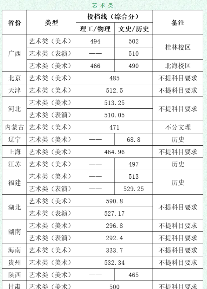 2024桂林电子科技大学