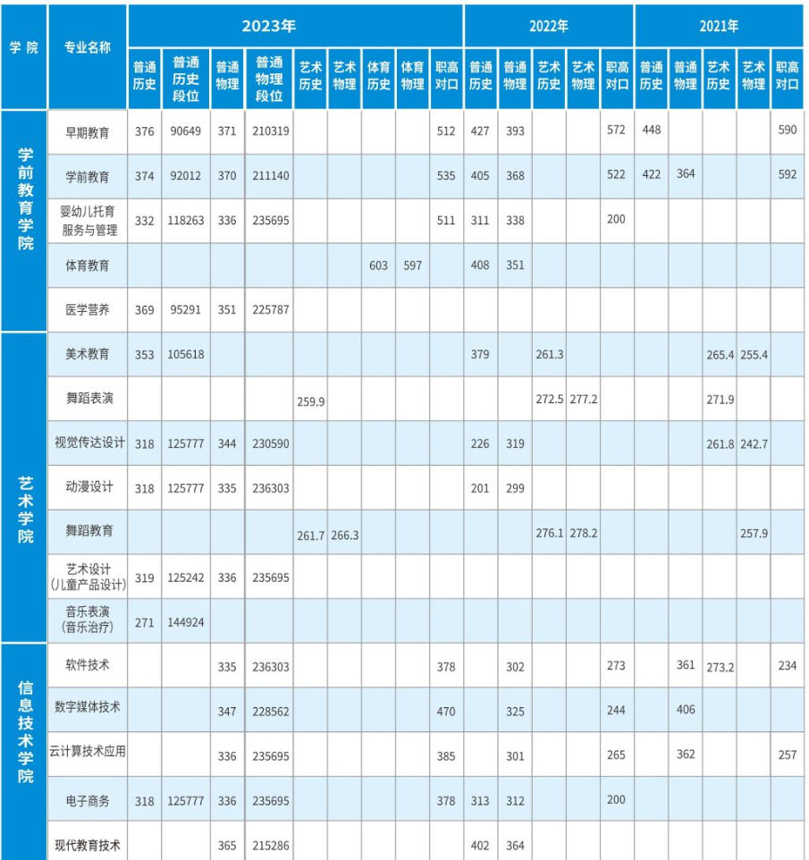 长沙幼儿师范高等专科学校