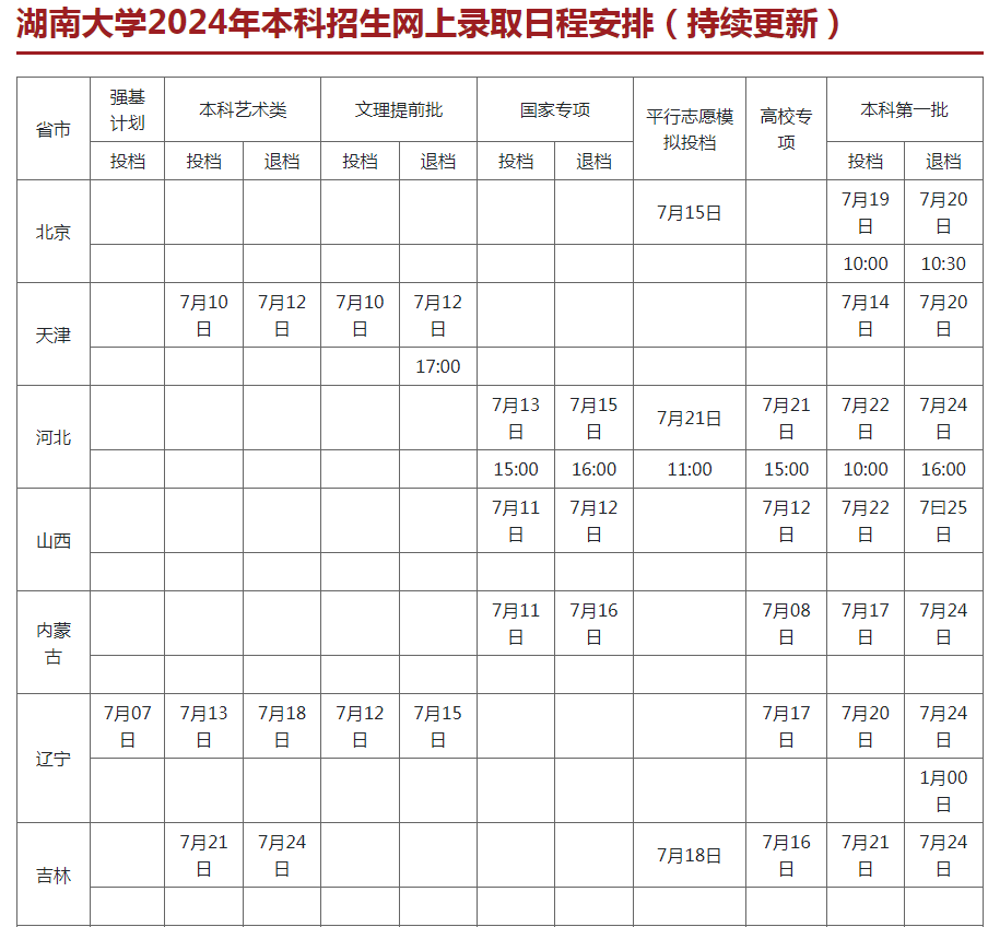 湖南大学2024高考本科招生各省网上录取日程安排