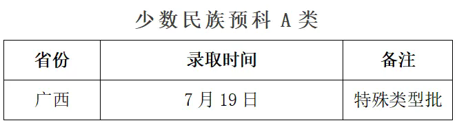 桂林电子科技大学少数民族预科批次录取时间表