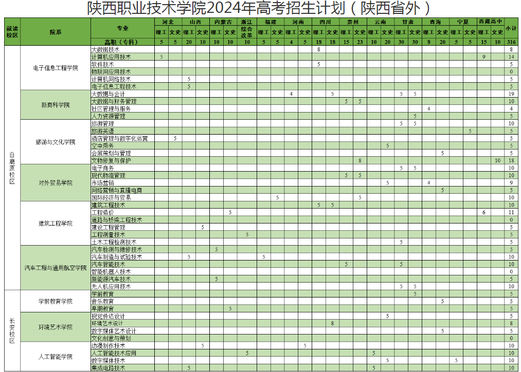 陕西职业技术学院2024年招生计划