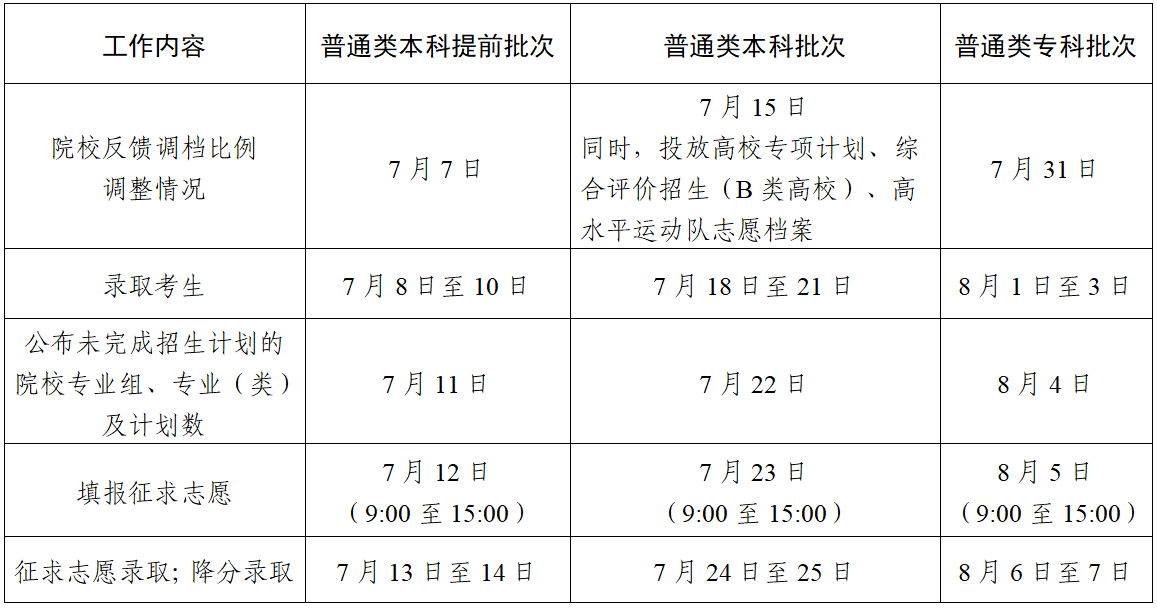 江苏省高考志愿填报和录取批次时间安排(2025参考)