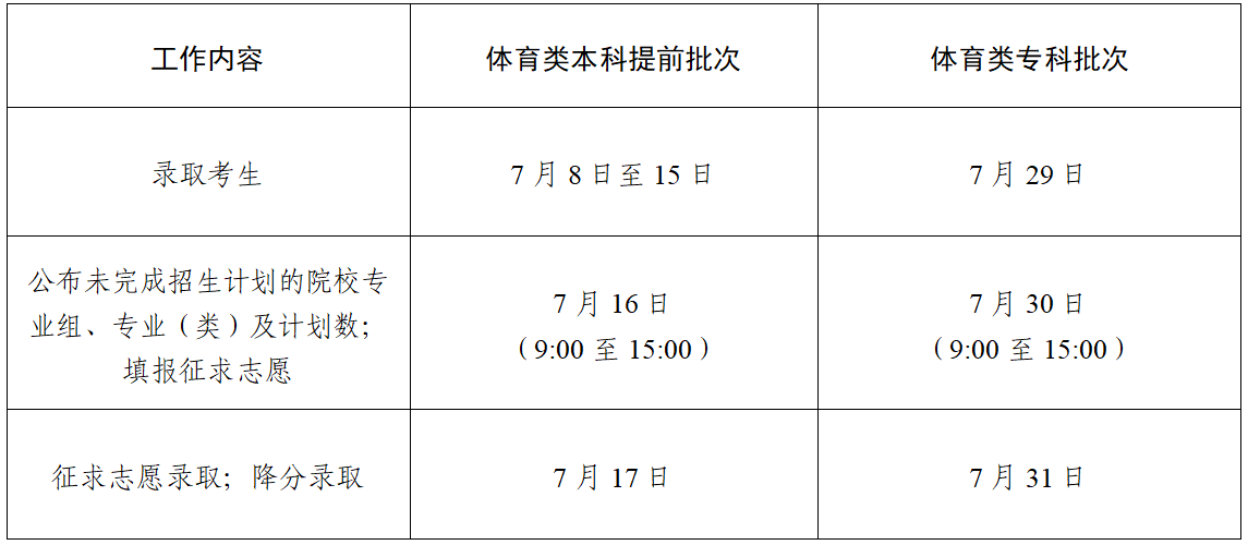 江苏省高考志愿填报和录取批次时间安排(2025参考)