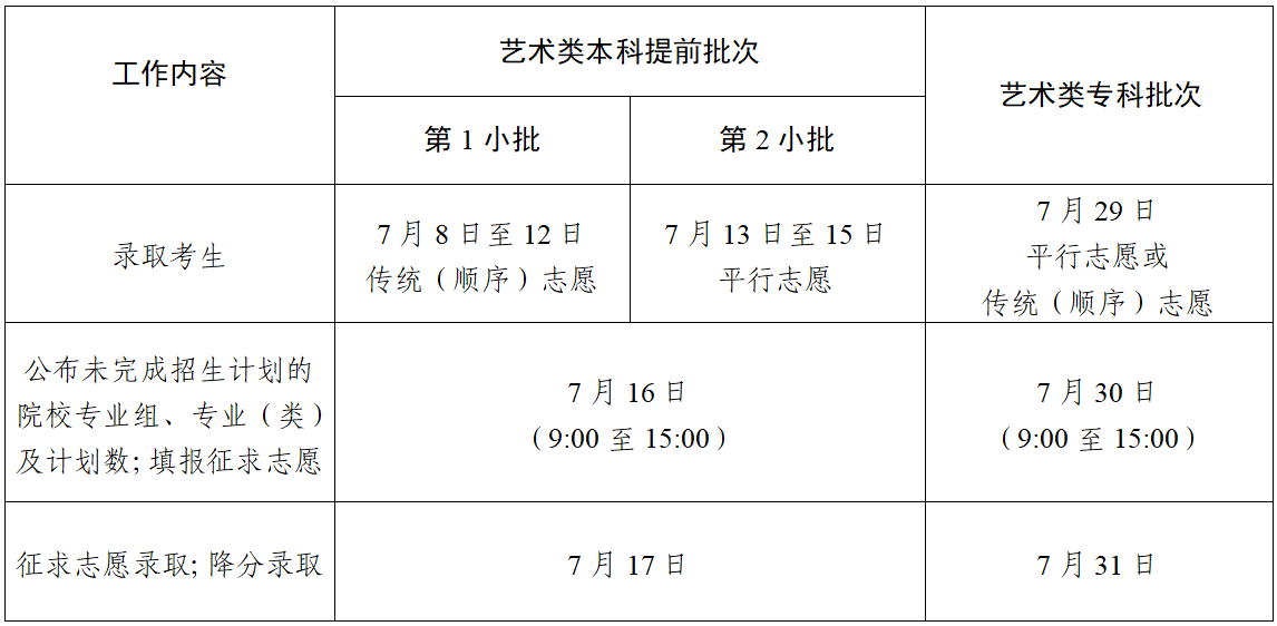 江苏省高考志愿填报和录取批次时间安排(2025参考)