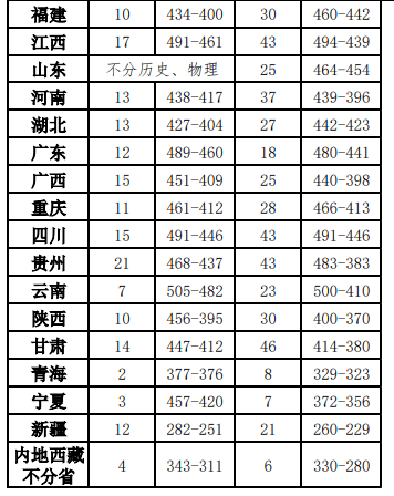 2024湖南铁道职业技术学院各省录取分数线