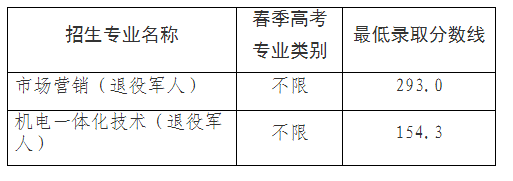 2024威海职业学院春季高考单招专业分数线 最低246分