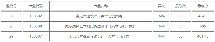 山东农业工程学院2024艺术本科批分数线