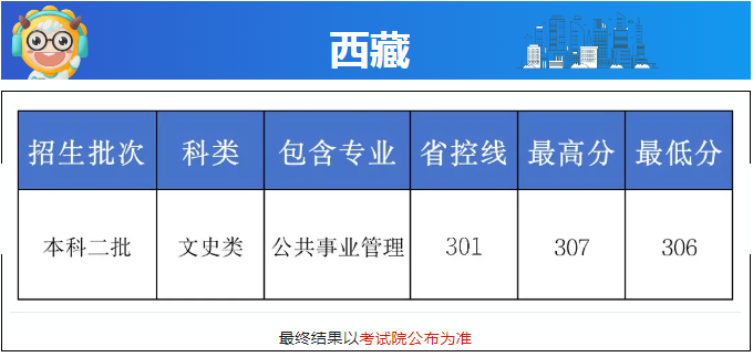 长沙学院2024西藏分数线