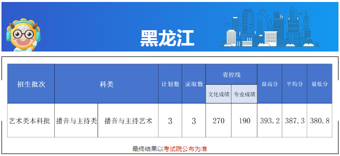 长沙学院2024黑龙江艺术类分数线