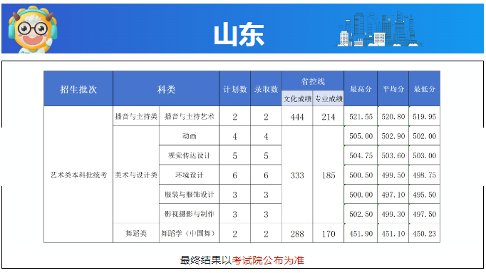 长沙学院2024高考山东省艺术类分数线