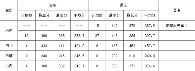 江苏信息职业技术学院2024录取分数线(2025各省参考)